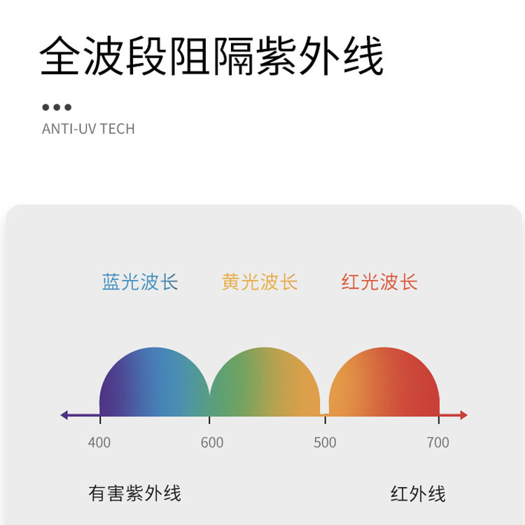 防紫外線效果圖