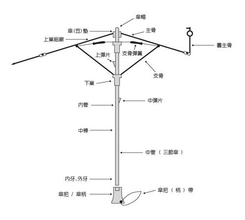 直桿傘